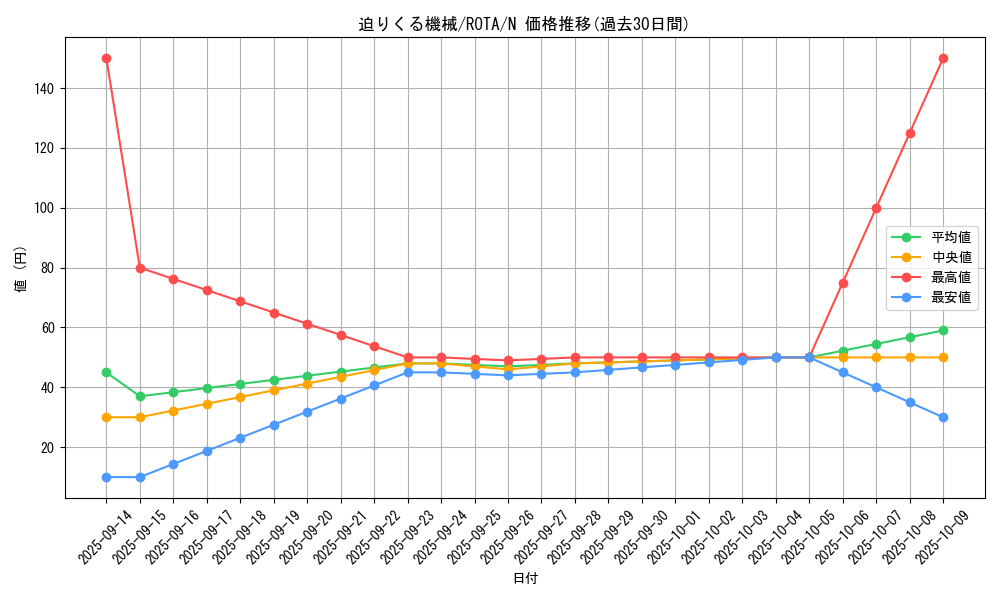 card_633_series_1106_rarity_1_graph