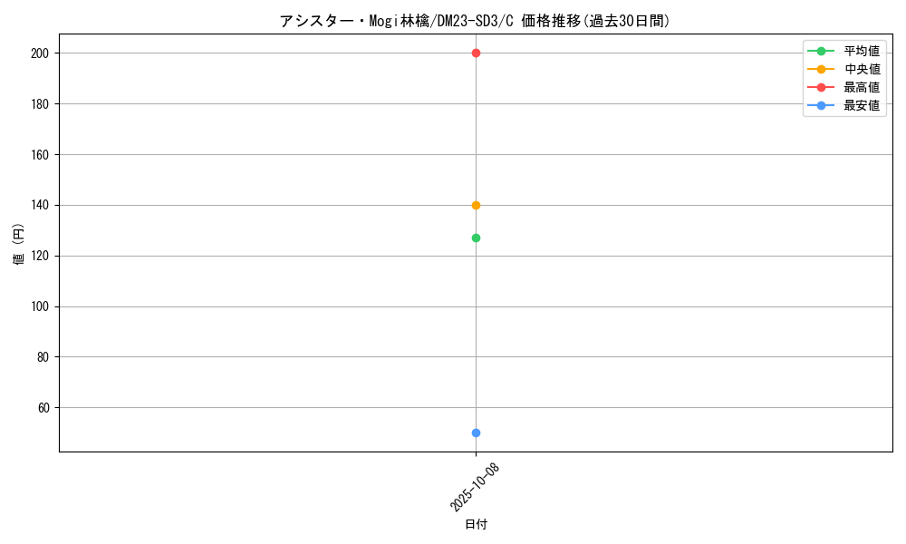 card_63403_series_65332_rarity_101888_graph