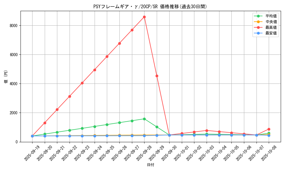 card_6340_series_9114_rarity_3_graph