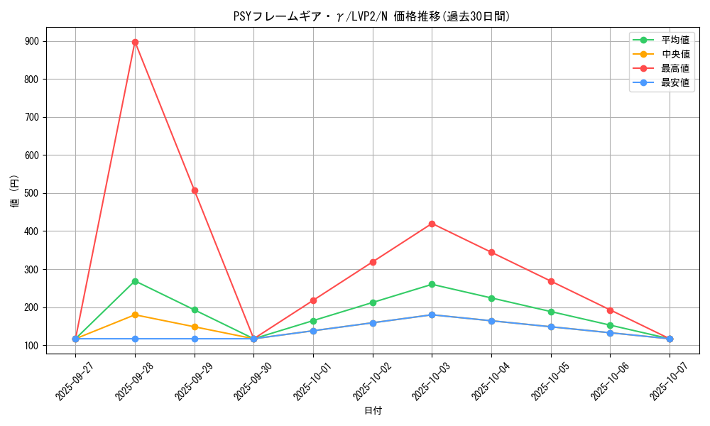 card_6340_series_9567_rarity_1_graph