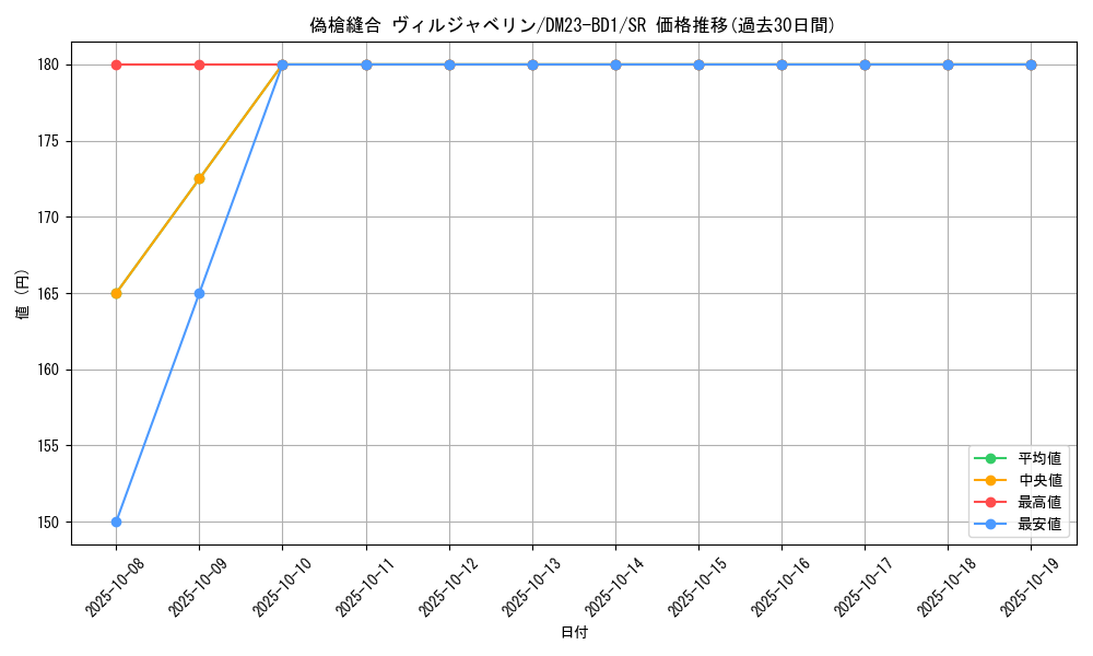 card_63420_series_65333_rarity_101779_graph