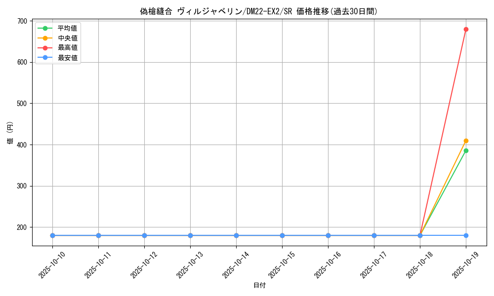 card_63420_series_65407_rarity_101779_graph