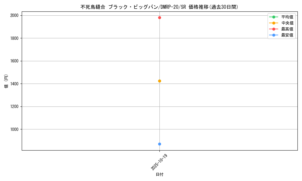 card_63423_series_65416_rarity_101779_graph