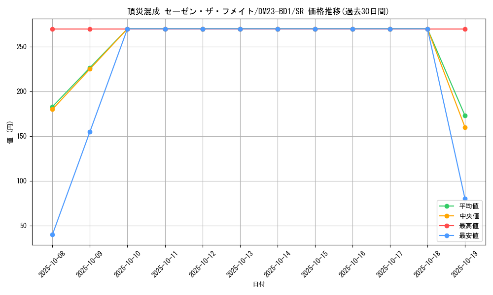 card_63426_series_65333_rarity_101779_graph