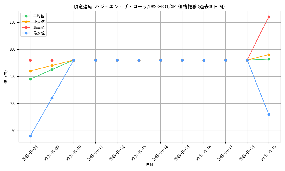 card_63427_series_65333_rarity_101779_graph