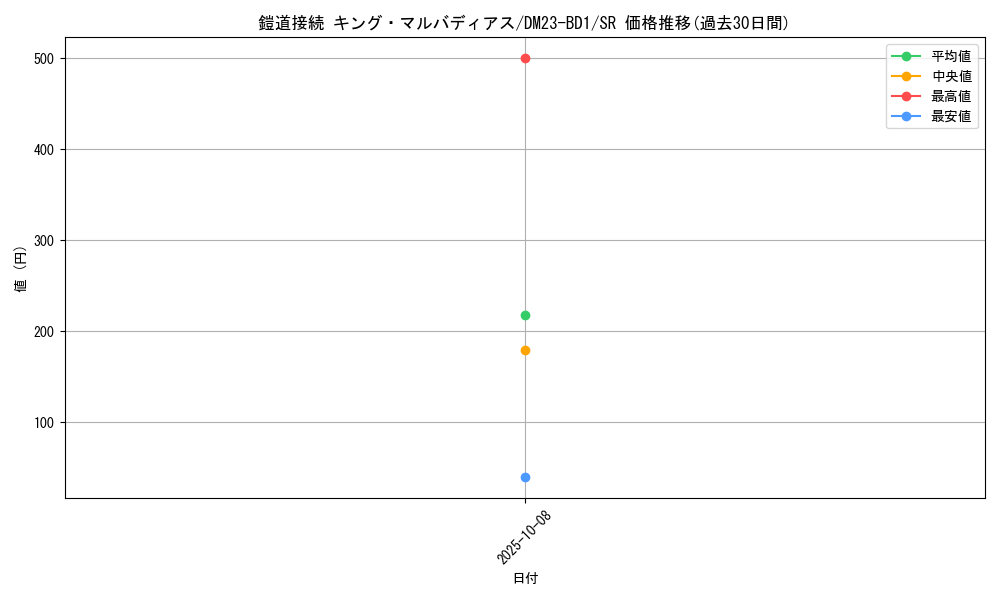 card_63430_series_65333_rarity_101779_graph