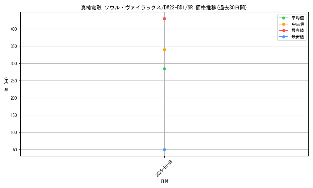 card_63435_series_65333_rarity_101779_graph