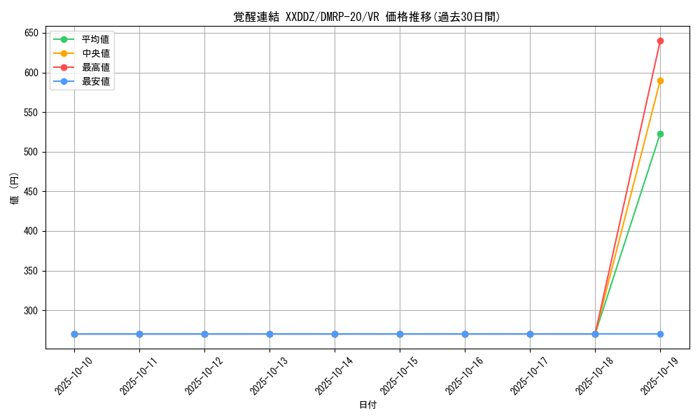 card_63450_series_65416_rarity_101809_graph