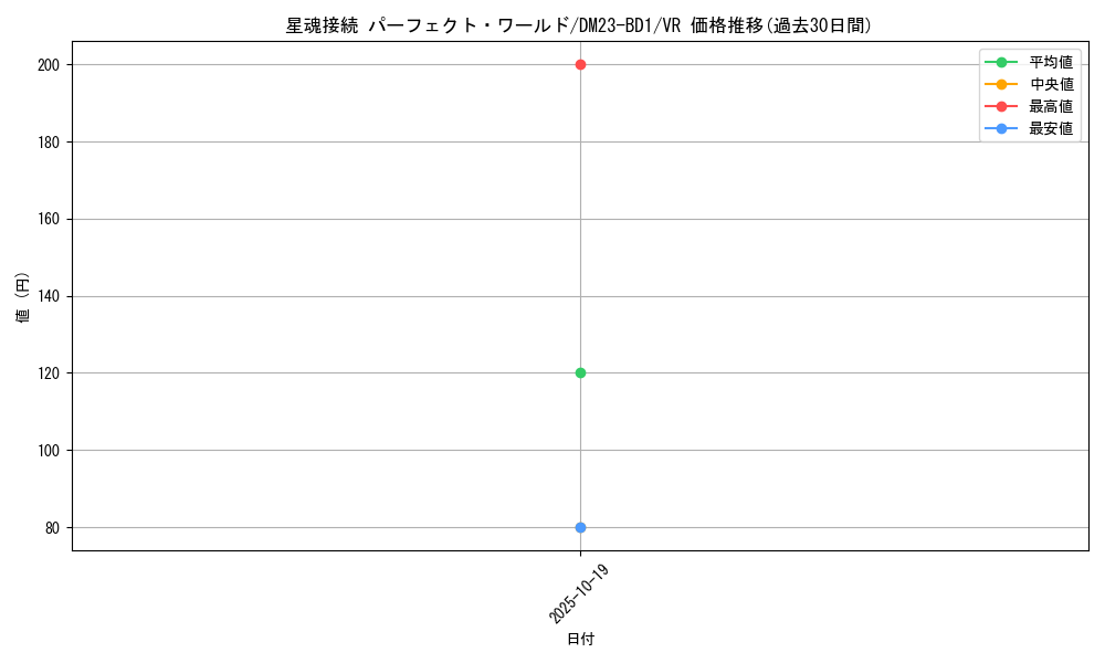 card_63452_series_65333_rarity_101809_graph
