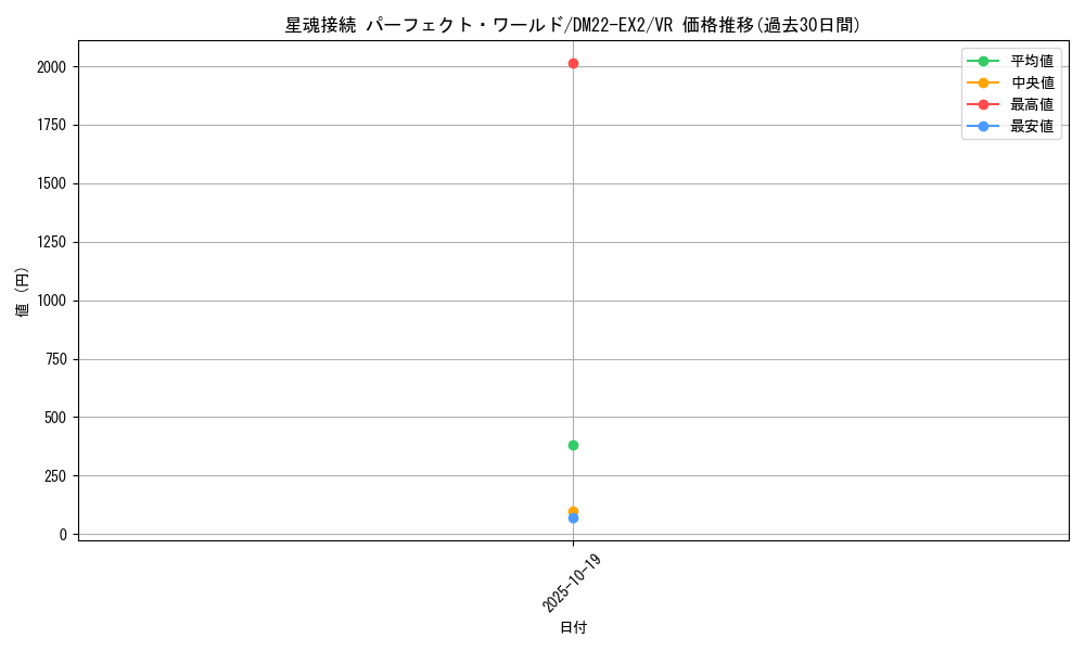 card_63452_series_65407_rarity_101809_graph