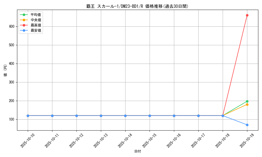 card_63460_series_65333_rarity_101829_graph