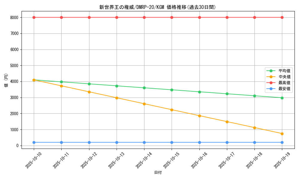 card_63493_series_65416_rarity_102106_graph