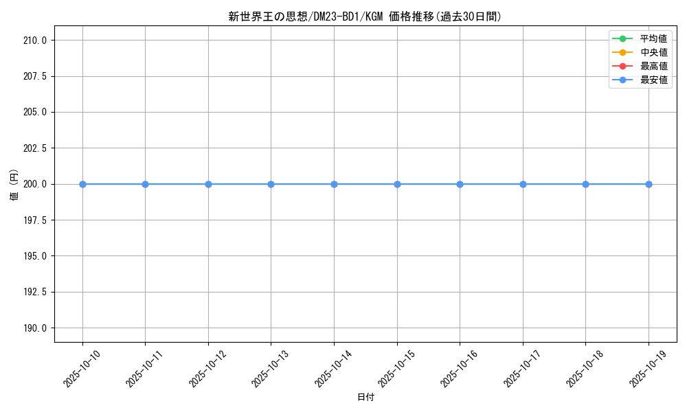 card_63496_series_65333_rarity_102106_graph