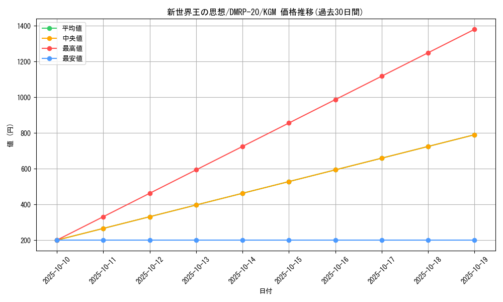 card_63496_series_65416_rarity_102106_graph
