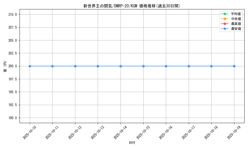 card_63498_series_65416_rarity_102106_graph