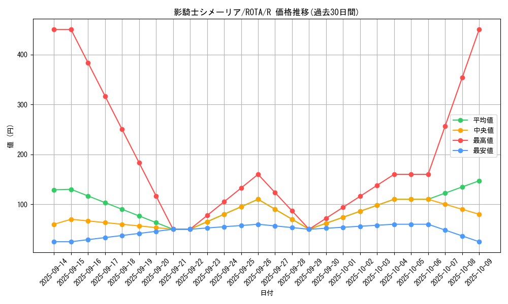 card_634_series_1106_rarity_62_graph