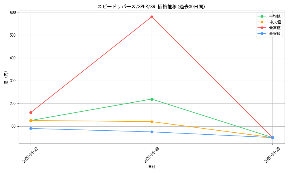 card_6350_series_14574_rarity_3_graph