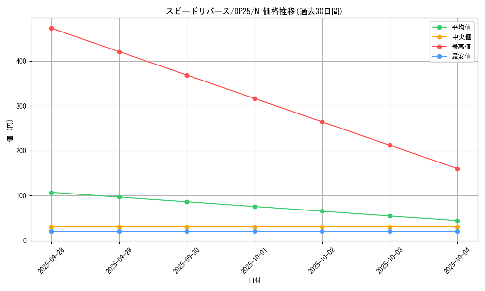 card_6350_series_5573_rarity_1_graph