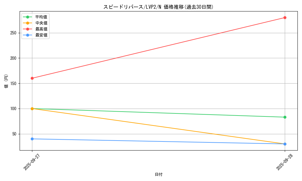 card_6350_series_9567_rarity_1_graph