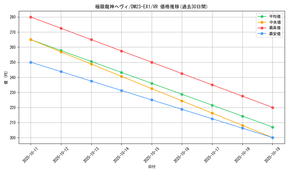 card_63519_series_65403_rarity_101809_graph