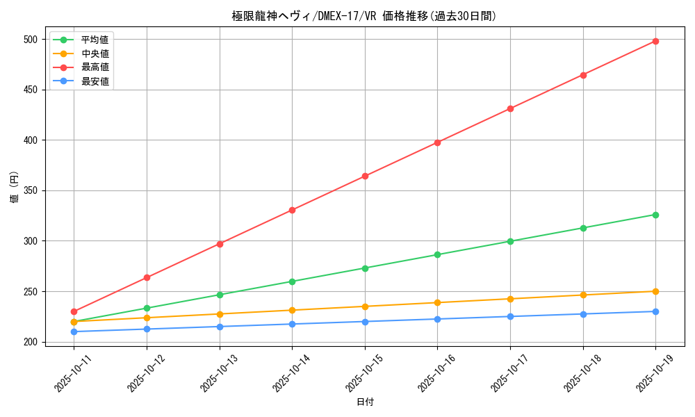 card_63519_series_65417_rarity_101809_graph