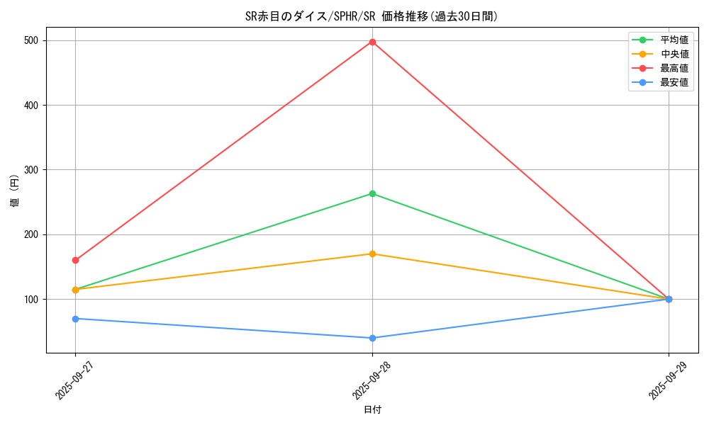 card_6351_series_14574_rarity_3_graph
