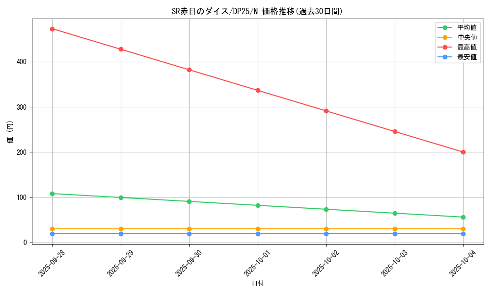 card_6351_series_5573_rarity_1_graph