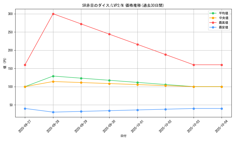 card_6351_series_9567_rarity_1_graph