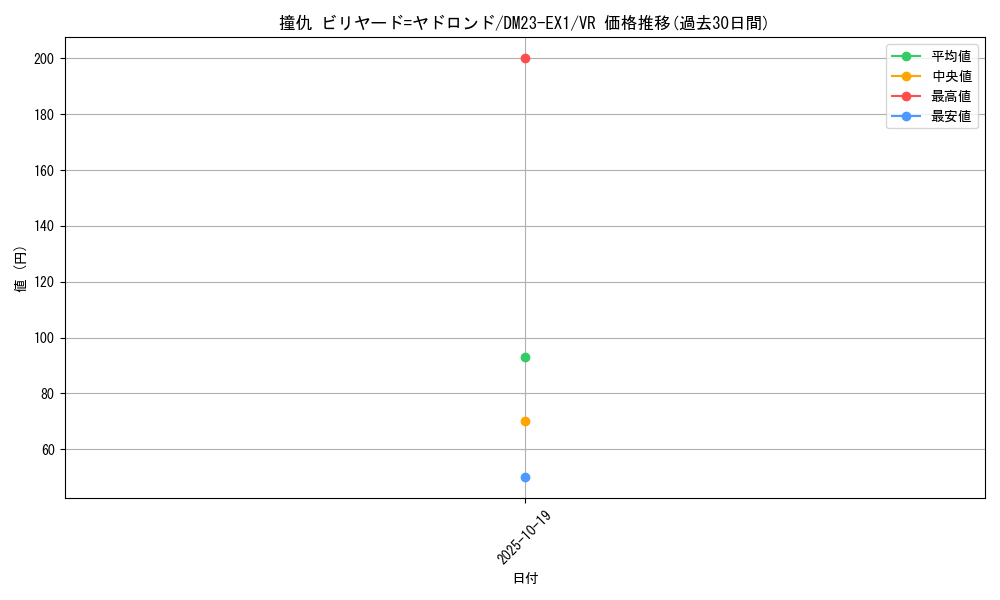 card_63521_series_65403_rarity_101809_graph
