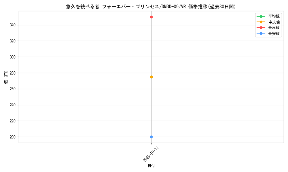 card_63532_series_65759_rarity_101809_graph