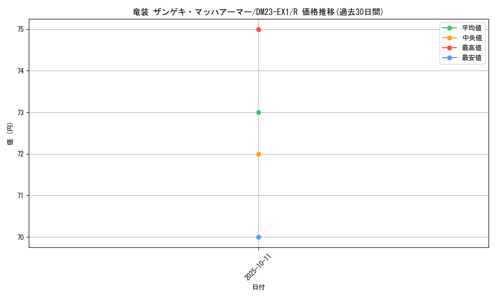 card_63544_series_65403_rarity_101829_graph