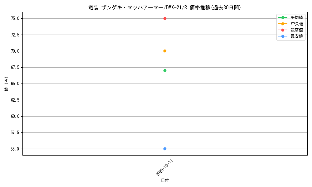 card_63544_series_65464_rarity_101829_graph