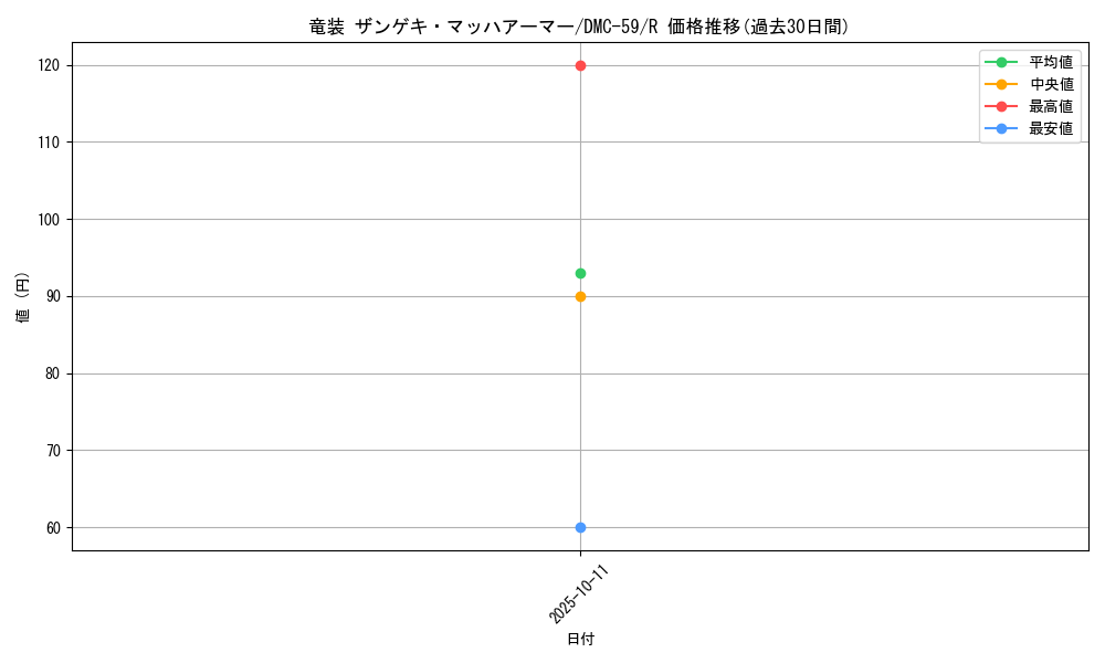 card_63544_series_65819_rarity_101829_graph