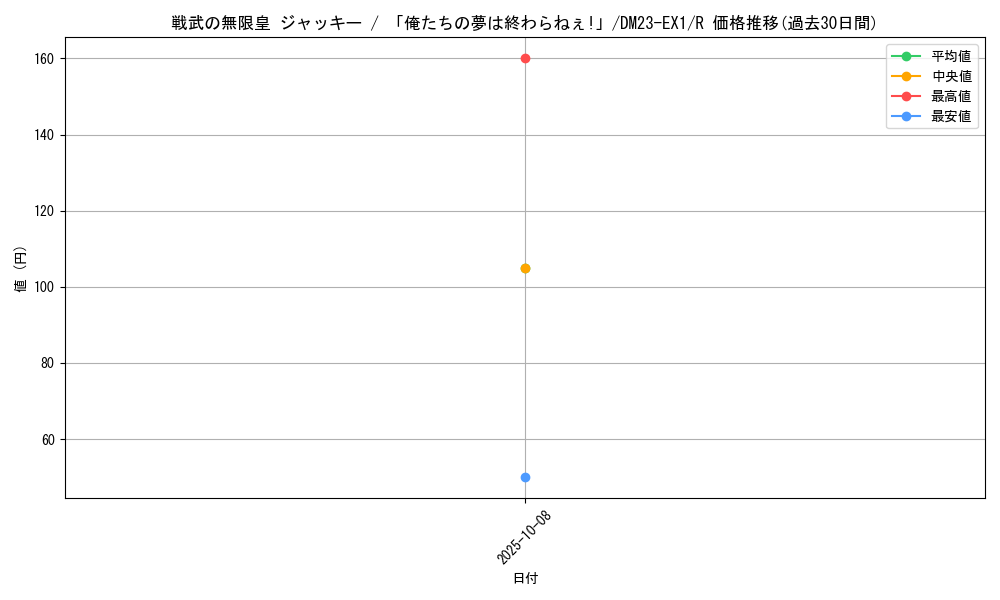 card_63547_series_65403_rarity_101829_graph
