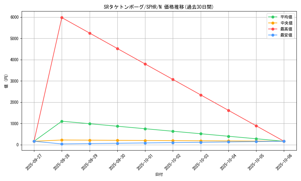 card_6354_series_14574_rarity_1_graph