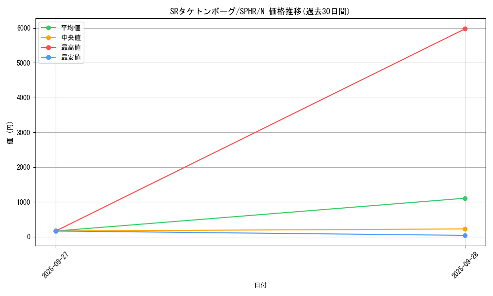card_6354_series_14574_rarity_1_graph