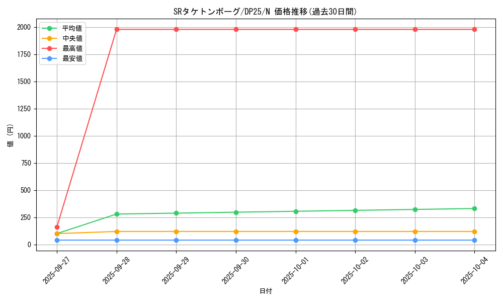 card_6354_series_5573_rarity_1_graph