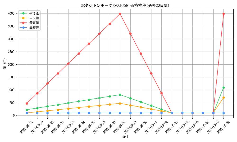 card_6354_series_9114_rarity_3_graph