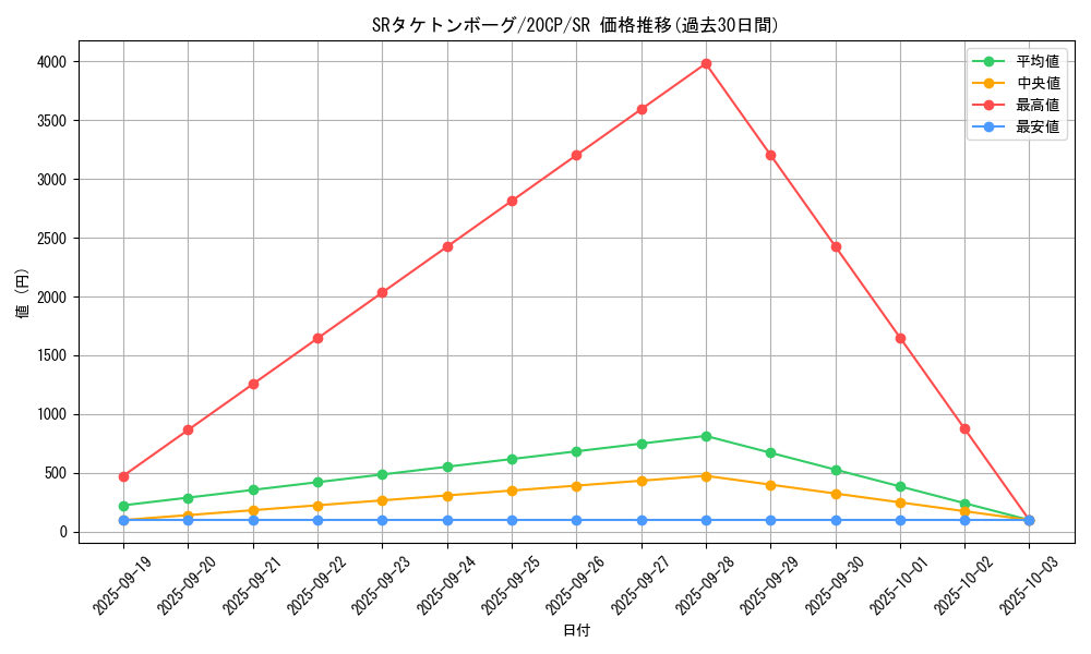 card_6354_series_9114_rarity_3_graph