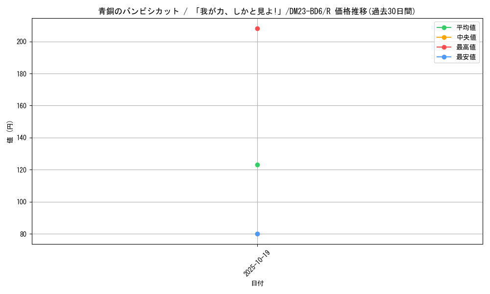 card_63550_series_65327_rarity_101829_graph