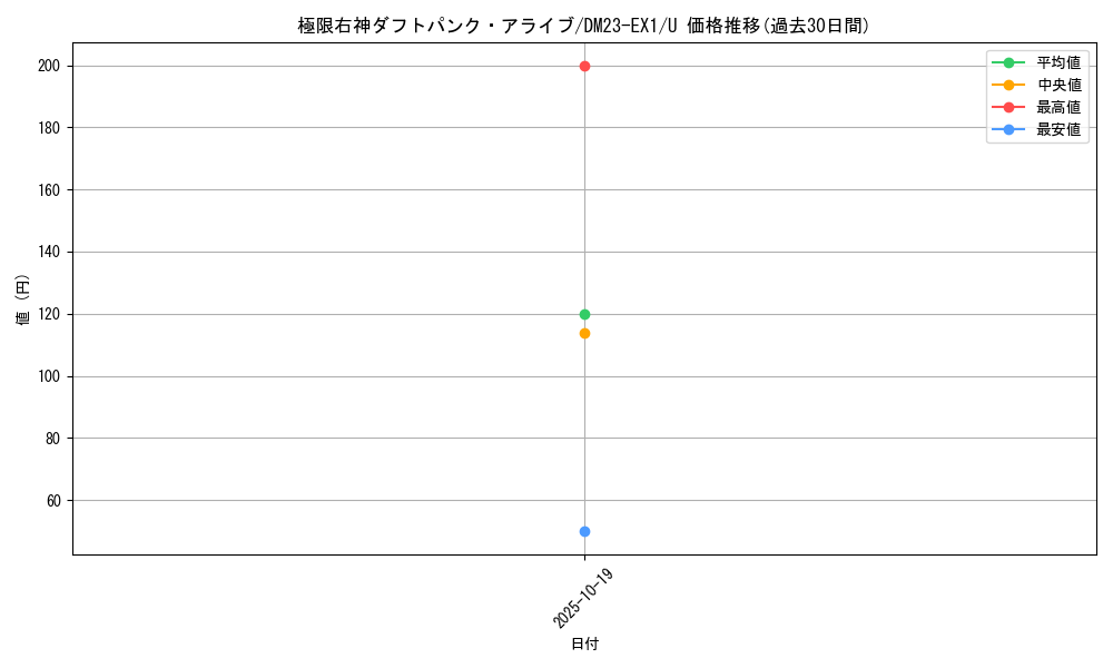 card_63559_series_65403_rarity_101855_graph