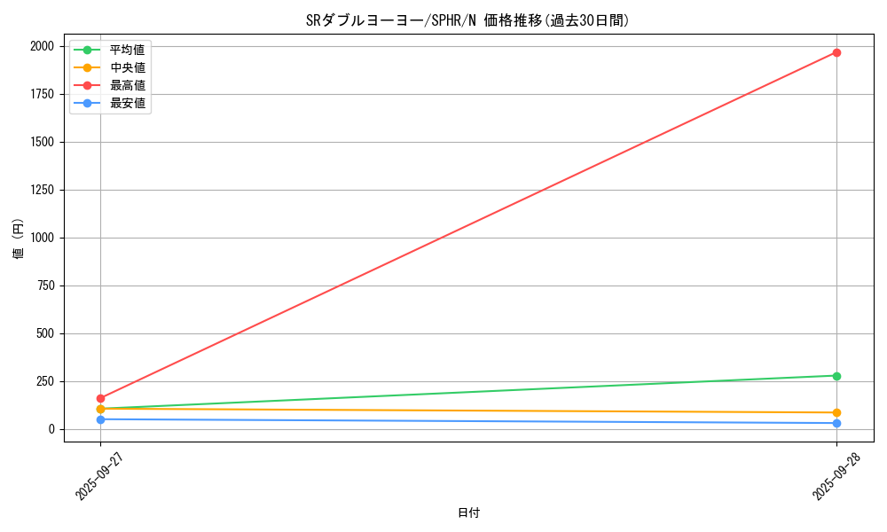 card_6355_series_14574_rarity_1_graph