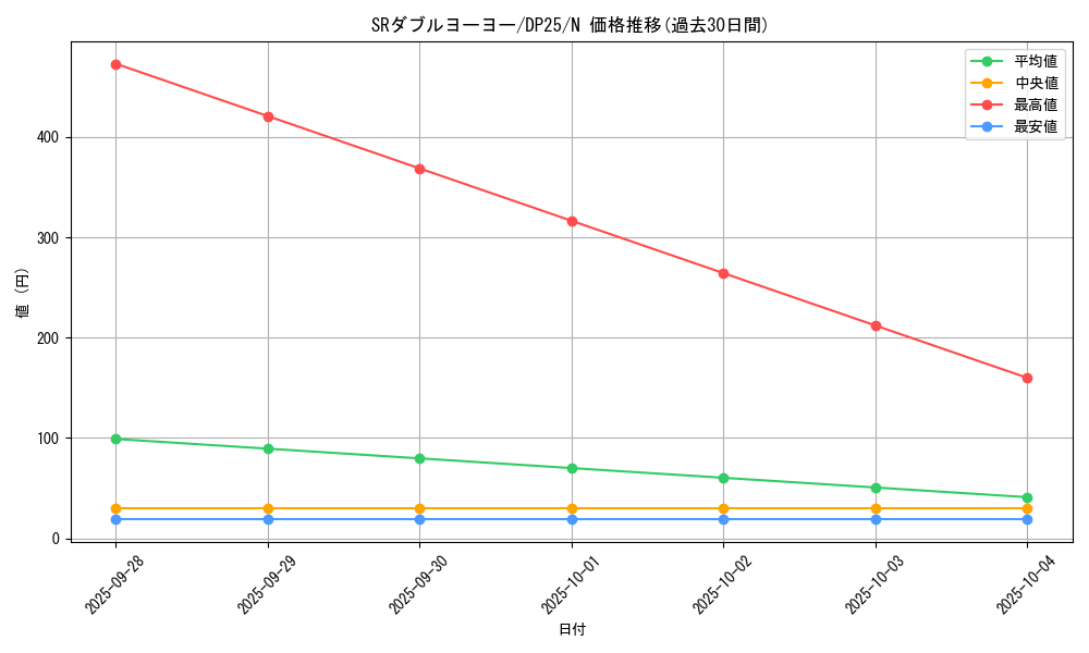 card_6355_series_5573_rarity_1_graph