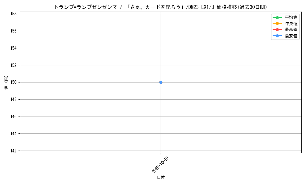 card_63568_series_65403_rarity_101855_graph