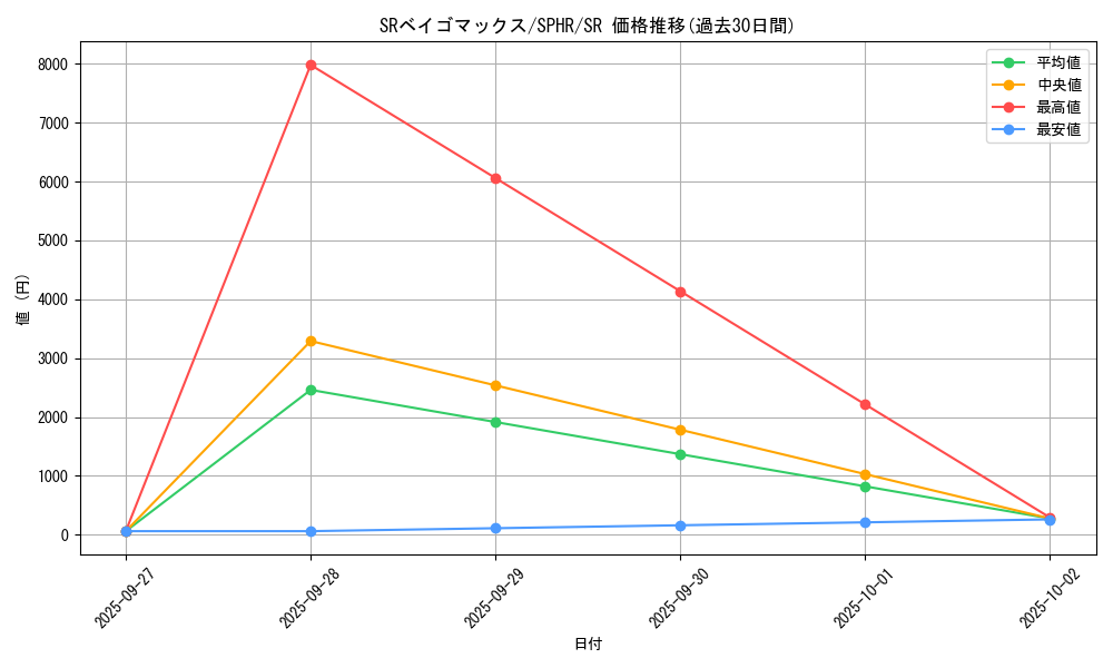 card_6356_series_14574_rarity_3_graph