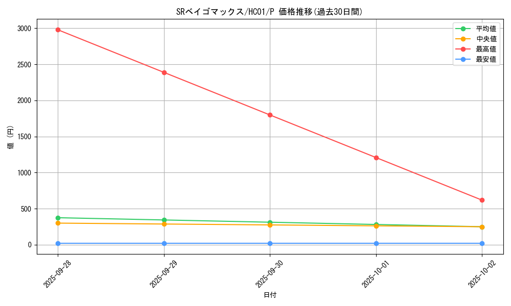 card_6356_series_4322_rarity_2_graph