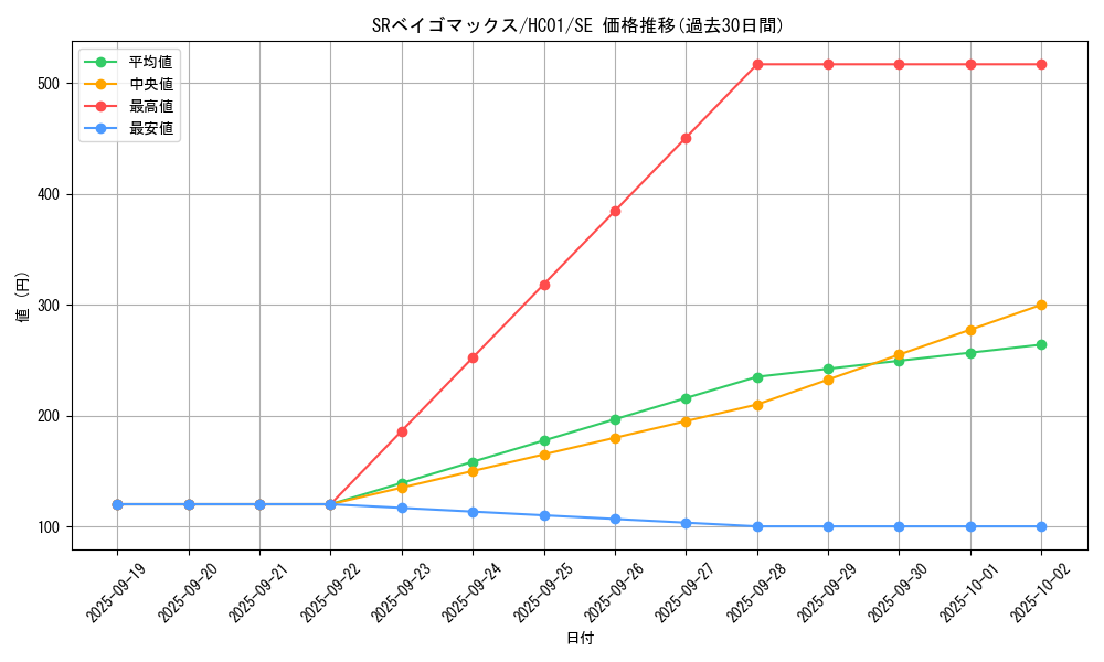 card_6356_series_4322_rarity_5_graph