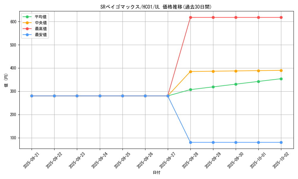 card_6356_series_4322_rarity_77_graph