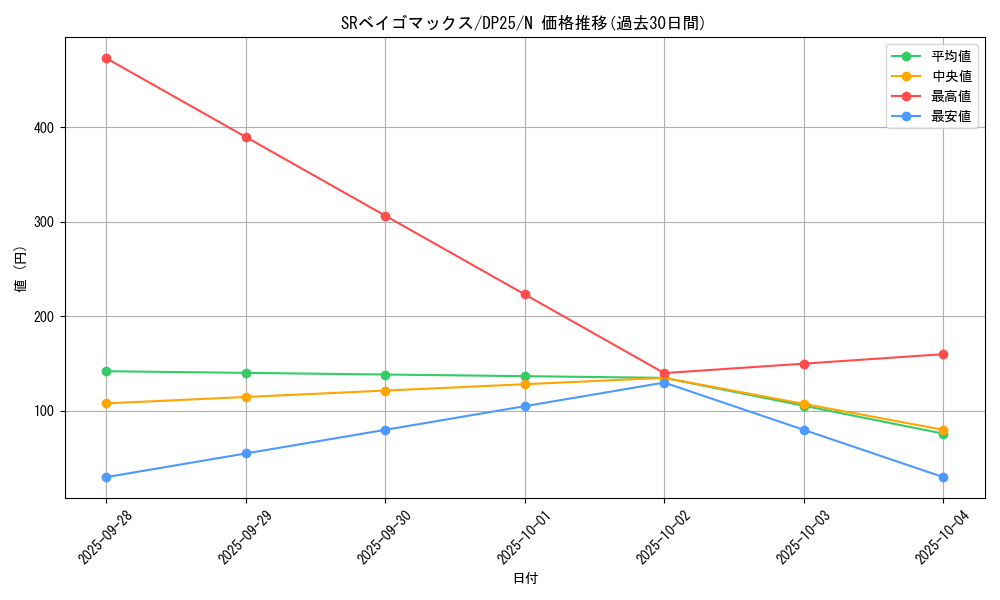 card_6356_series_5573_rarity_1_graph