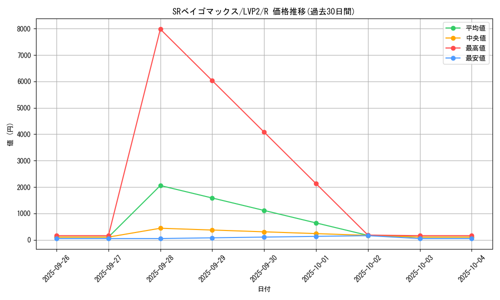 card_6356_series_9567_rarity_62_graph